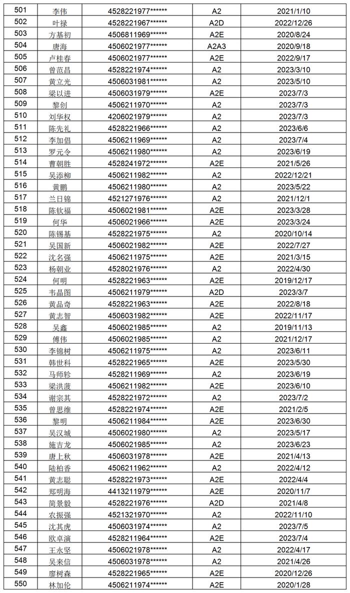 1098位！防城港交警喊你们尽快办理驾照换证审验