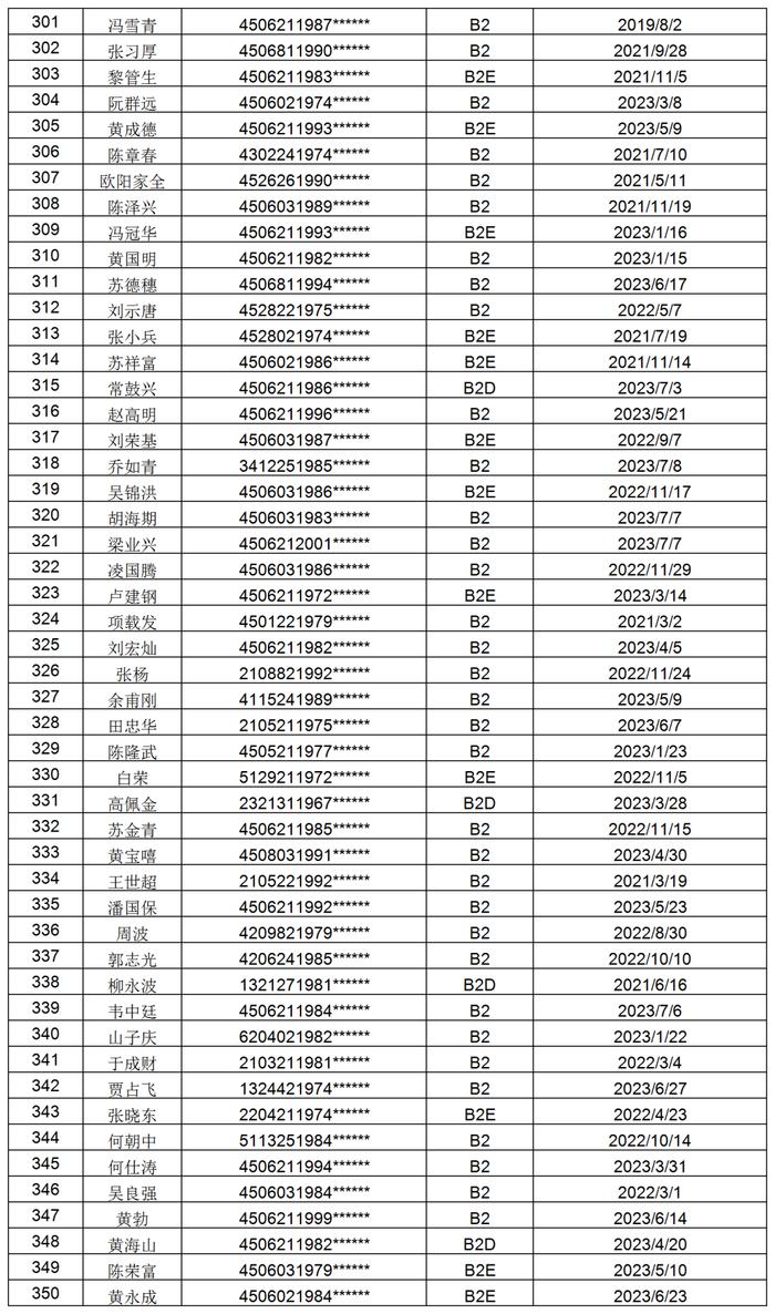 1098位！防城港交警喊你们尽快办理驾照换证审验