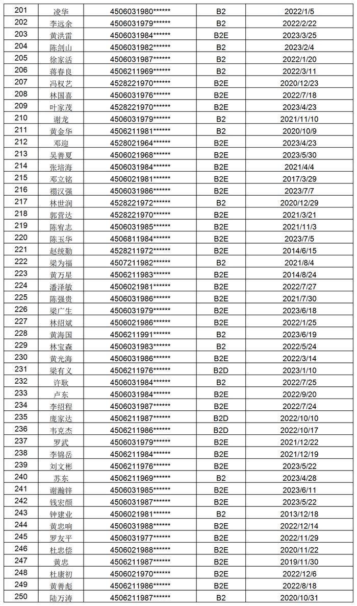 1098位！防城港交警喊你们尽快办理驾照换证审验