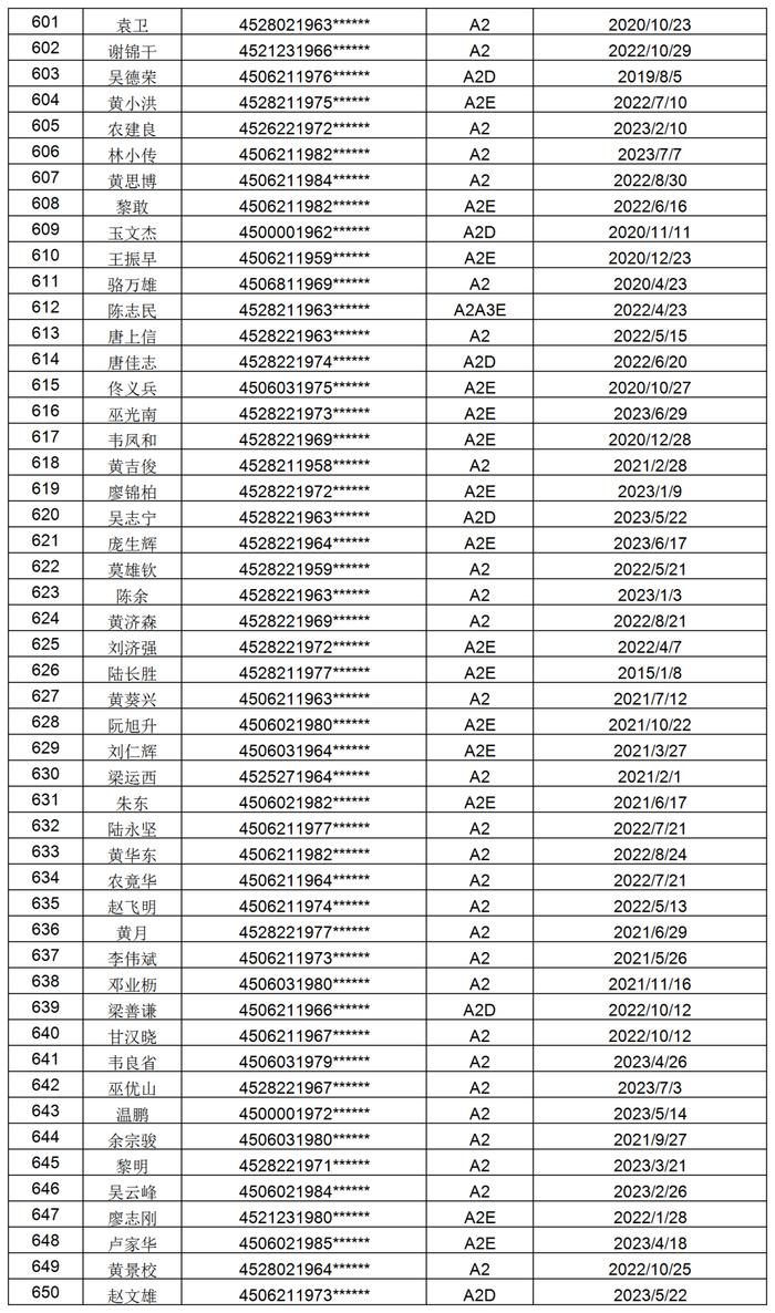 1098位！防城港交警喊你们尽快办理驾照换证审验