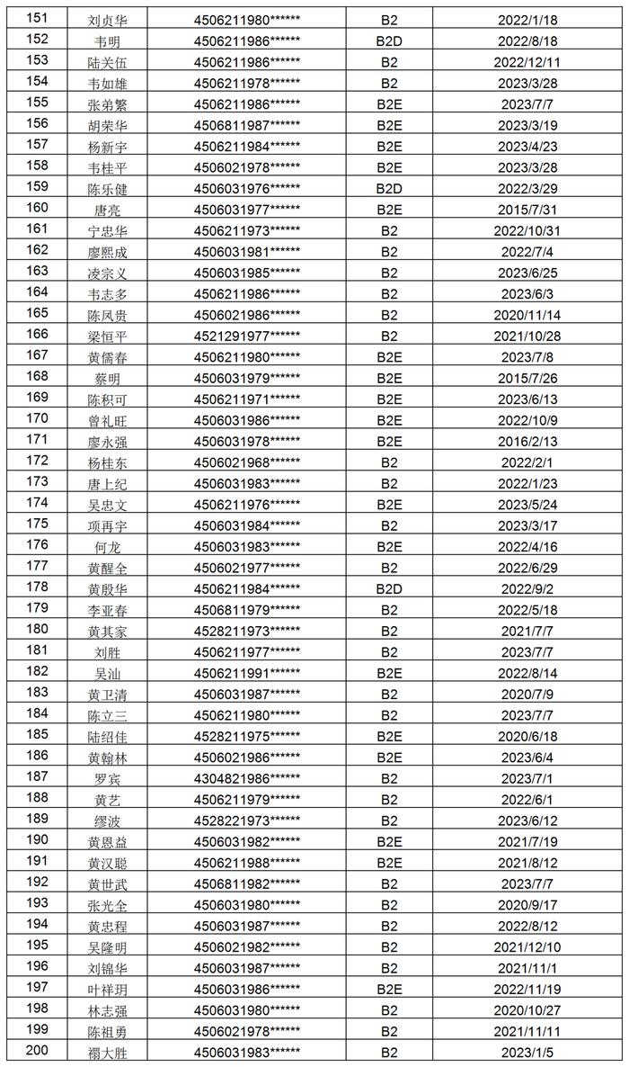 1098位！防城港交警喊你们尽快办理驾照换证审验