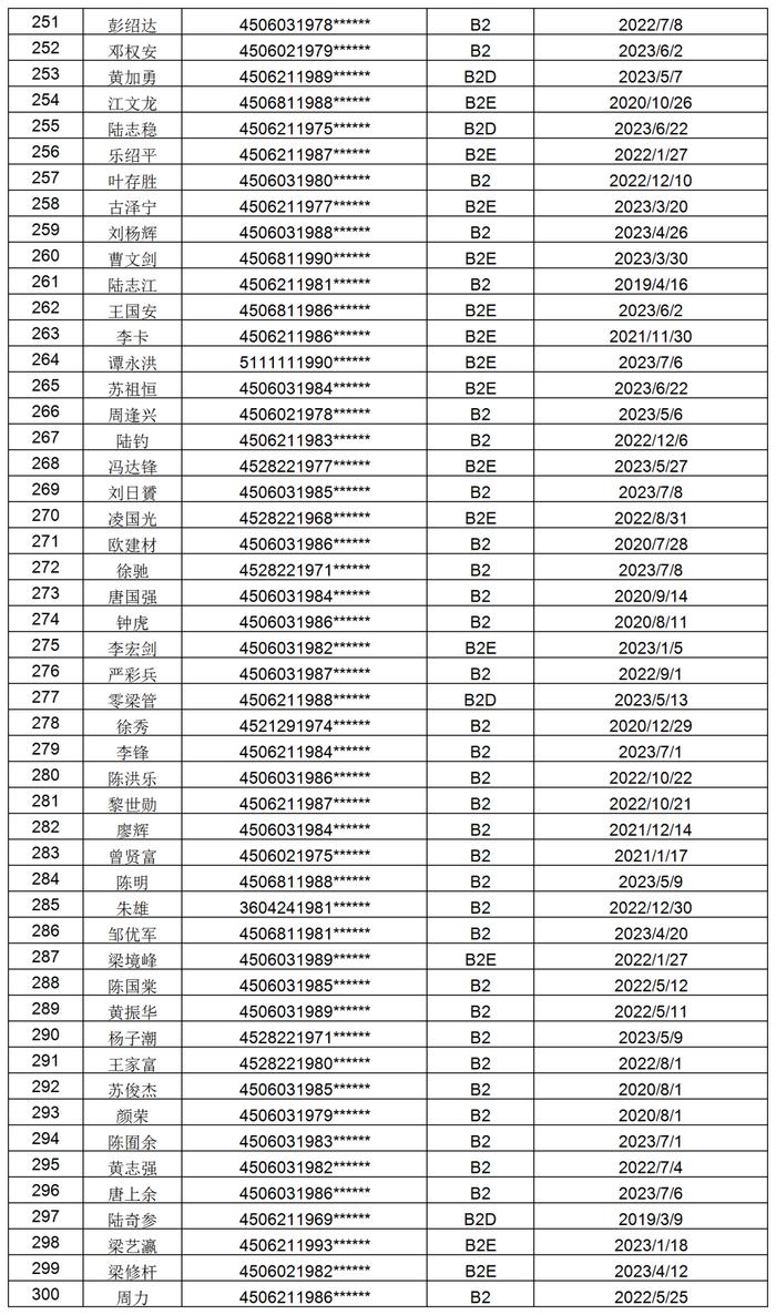 1098位！防城港交警喊你们尽快办理驾照换证审验