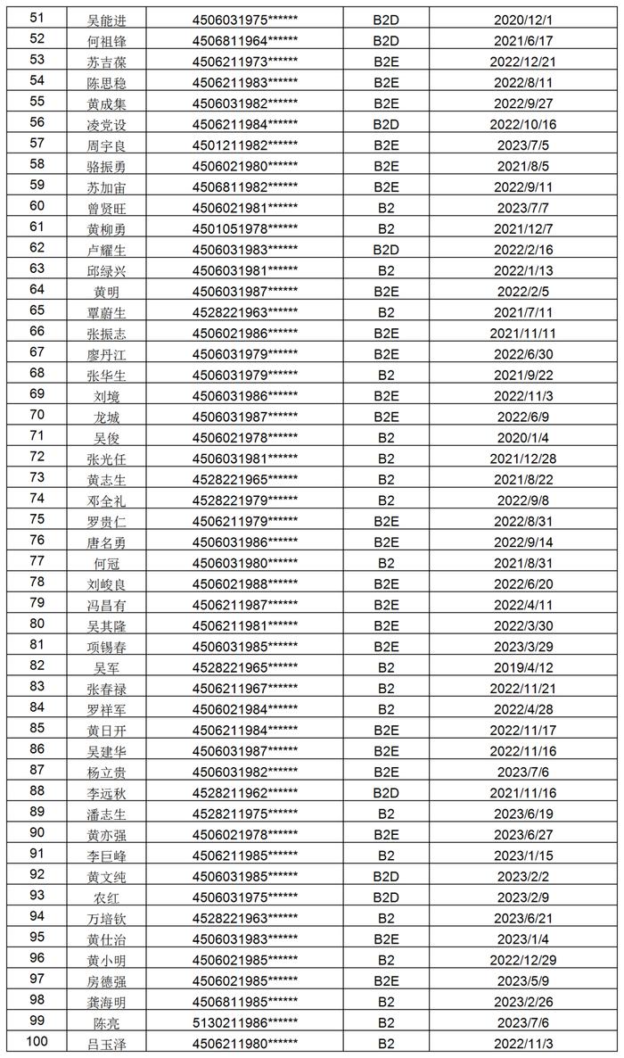 1098位！防城港交警喊你们尽快办理驾照换证审验