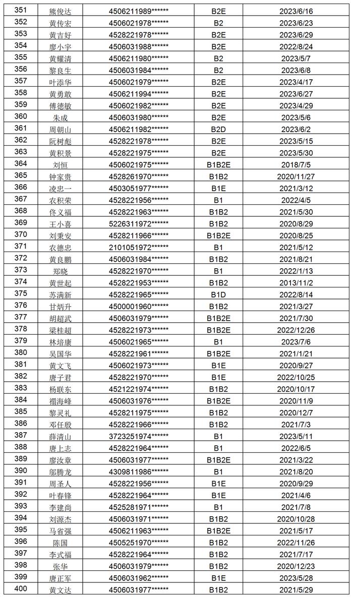 1098位！防城港交警喊你们尽快办理驾照换证审验