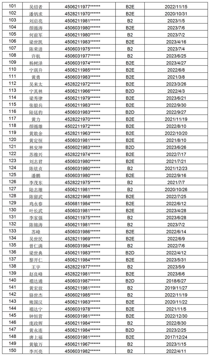 1098位！防城港交警喊你们尽快办理驾照换证审验