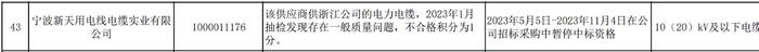 国网浙江暂停宁波新天用电线电缆实业有限公司中标资格