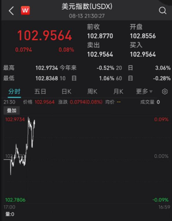 今日汇市晨报（2023年8月14日）：人民币兑美元中间价报7.1686，较前贬值99个基点