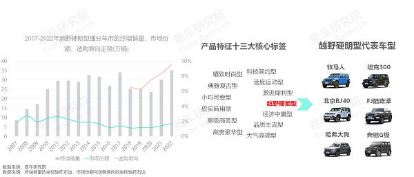 易车研究院发布奇瑞汽车市场竞争力分析报告(2023版):混改后的奇瑞能否挑战比亚迪