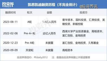 凯思凯迪完成1.4亿元A轮融资