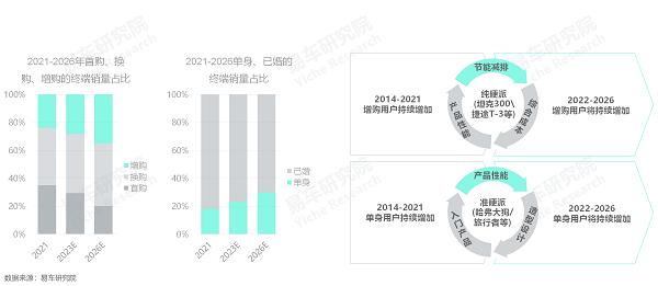 易车研究院发布奇瑞汽车市场竞争力分析报告(2023版):混改后的奇瑞能否挑战比亚迪