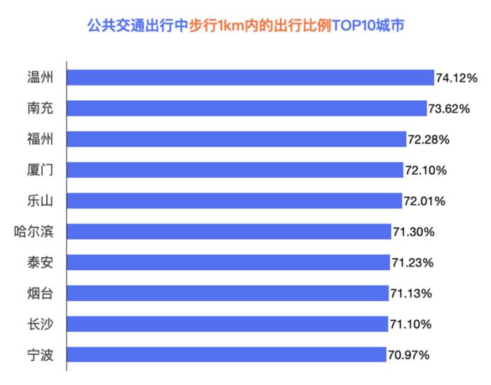 全国第一！宁波做对了什么？