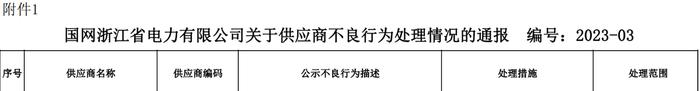 国网浙江暂停宁波新天用电线电缆实业有限公司中标资格