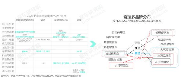 易车研究院发布奇瑞汽车市场竞争力分析报告(2023版):混改后的奇瑞能否挑战比亚迪