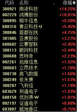 券商股突然爆拉，龙头股涨停！发生了什么？