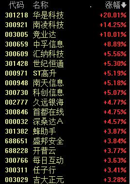 券商股突然爆拉，龙头股涨停！发生了什么？