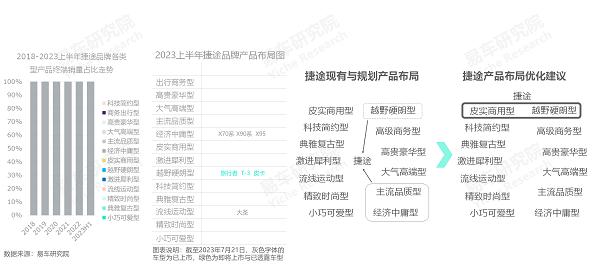 易车研究院发布奇瑞汽车市场竞争力分析报告(2023版):混改后的奇瑞能否挑战比亚迪