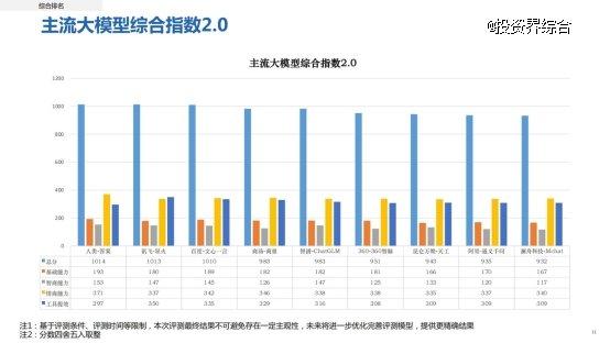 新华社研究院发布国产大模型报告：讯飞星火第一，智商最高工具提效能力最强