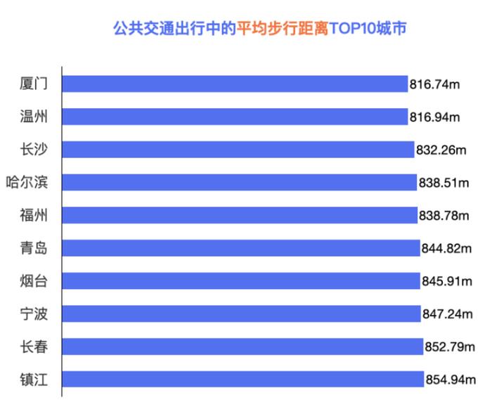 全国第一！宁波做对了什么？