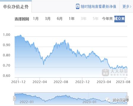 贝莱德同门“兄弟”，基金又“输”理财！