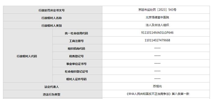 北京悟德堂中医院虚假宣传被罚3万元