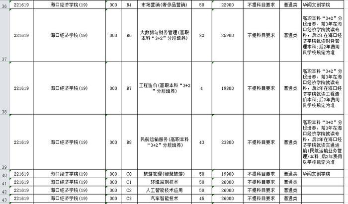今日14:00，2023年海南省普通高校招生高职（专科）批第二次征集志愿开始填报