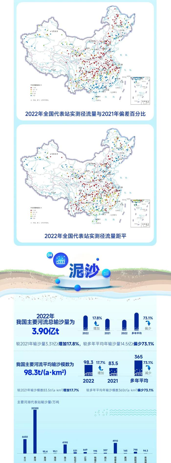 一图读懂2022年度《中国水文年报》