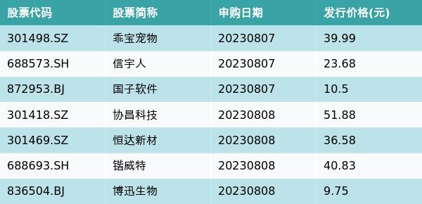 资金流向周报丨东方财富、太平洋、中信证券上周获融资资金买入排名前三，东方财富单周获买入额近55亿元