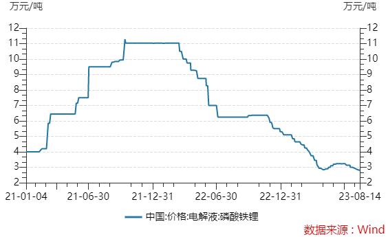 “电解液一哥”天赐材料上半年净利“腰斩”，进军海外能拯救业绩吗？