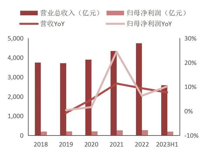 【山证通信】中国电信（601728.SH）：基础业务稳定发展，数字化转型打开新空间