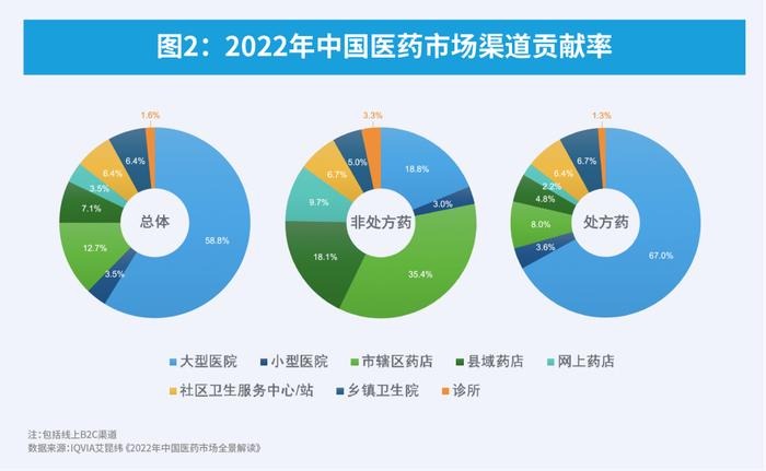 【重磅】IQVIA《2022年中国医药市场全景解读》正式发布！