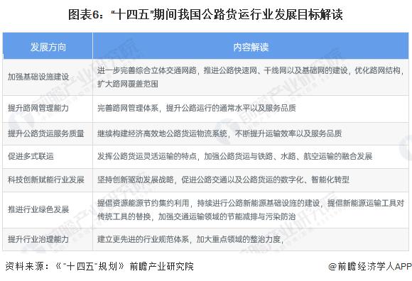 重磅！2022年中国及31省市公路货运行业政策汇总及解读（全）构建现代化物流体系建设为行业发展的核心路径