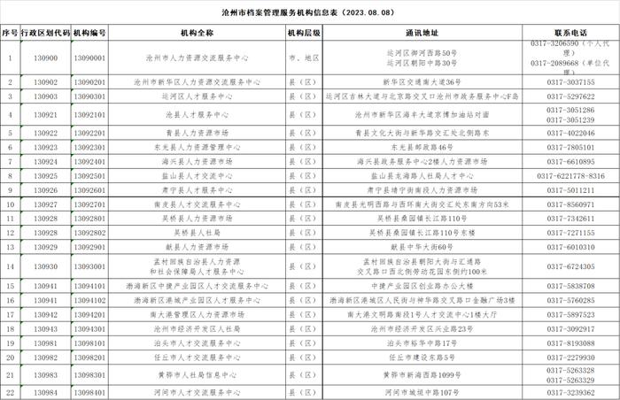 沧州档案管理服务机构全公布，另设489个临时公益性岗位助大学生就业