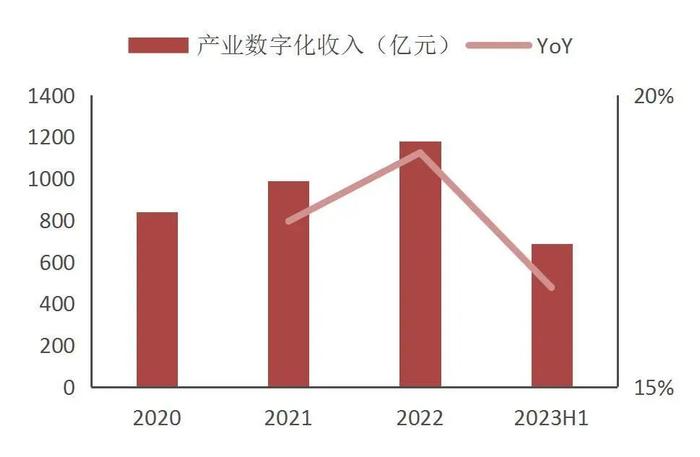 【山证通信】中国电信（601728.SH）：基础业务稳定发展，数字化转型打开新空间