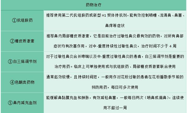 关于过敏第十四期——什么是过敏性鼻炎