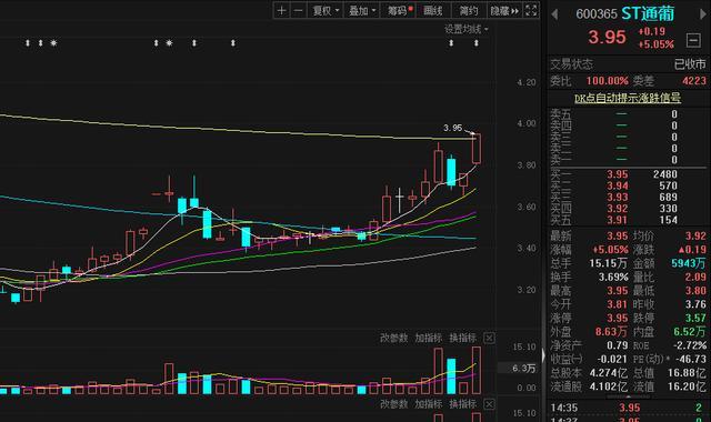 一审败诉！成都国企起诉通葡股份追讨4000万合伙合同败诉