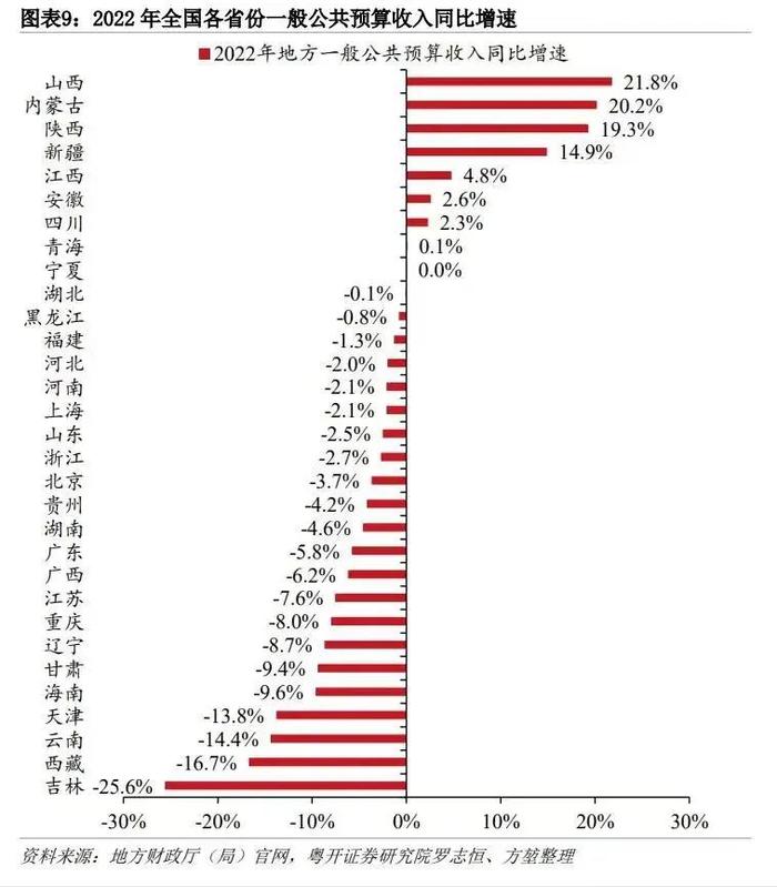 审计揭地方虚增财政收入老问题，土地交易成重灾区，何解？