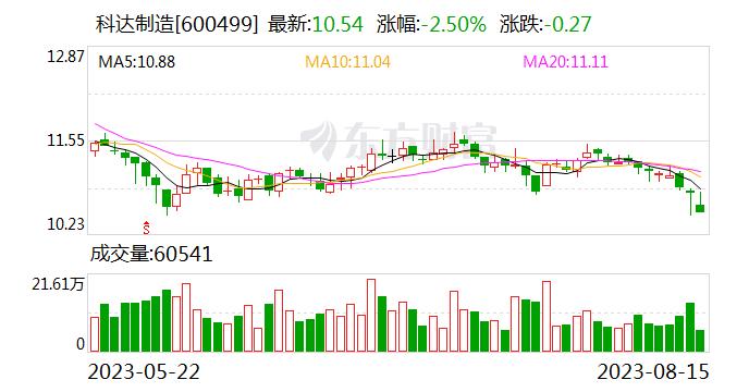 国金证券给予科达制造买入评级，锂盐业绩承压，机械主业韧性凸显