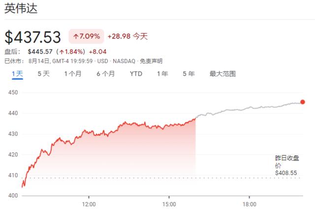 英伟达大涨背后：大摩推荐抄底，沙特阿联酋争抢GPU