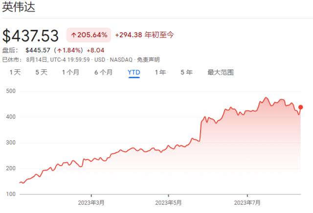 英伟达大涨背后：大摩推荐抄底，沙特阿联酋争抢GPU