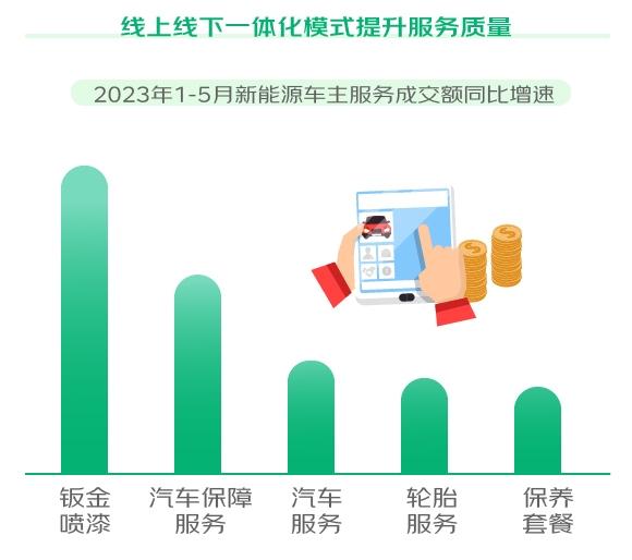 京东汽车818汽车生活节发布新能源车主消费观察 新能源车主服务消费支出超燃油车35%