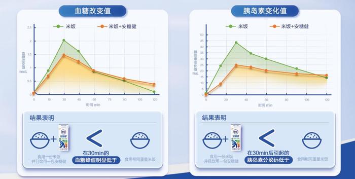 舒化安糖健控糖中国行沈阳站，和演员贾冰一起来搂席！