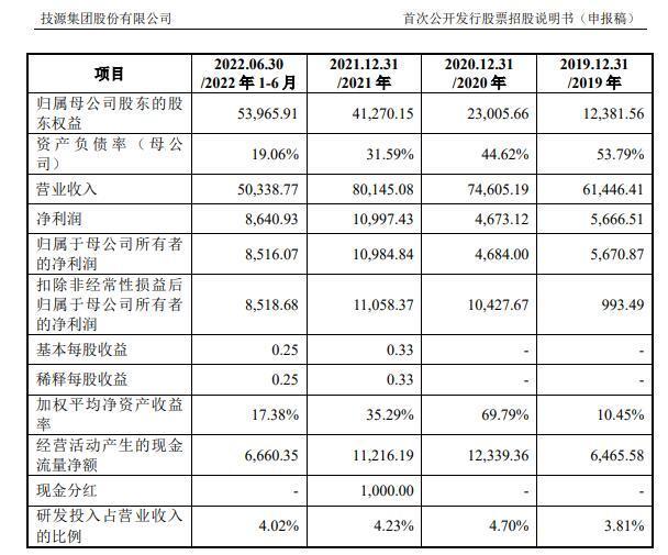 保健品原料商技源集团IPO：每年向雅培销售约亿元  报告期内重要产品毛利率现下滑