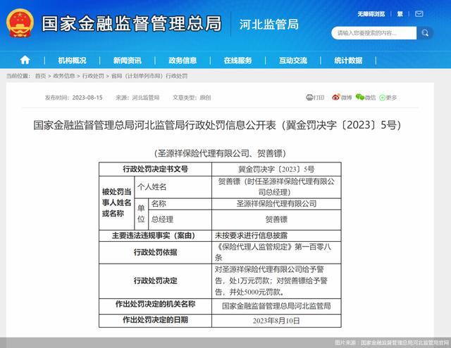 未按要求进行信息披露，圣源祥保险代理合计被罚1.5万元