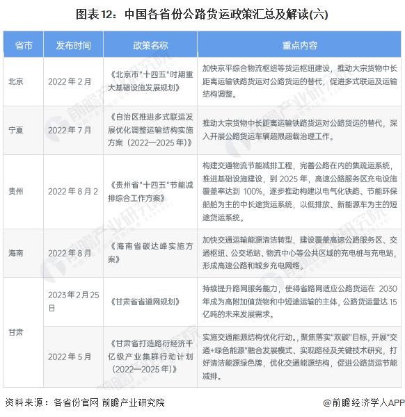 重磅！2022年中国及31省市公路货运行业政策汇总及解读（全）构建现代化物流体系建设为行业发展的核心路径