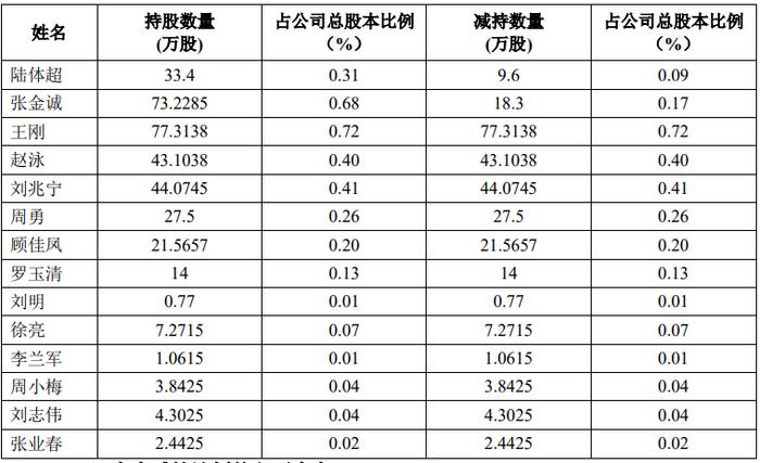 电鳗财经｜南京聚隆玩转股份回购减持“对冲” 年年分红难掩业绩股价平庸尴尬