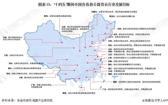 重磅！2022年中国及31省市公路货运行业政策汇总及解读（全）构建现代化物流体系建设为行业发展的核心路径