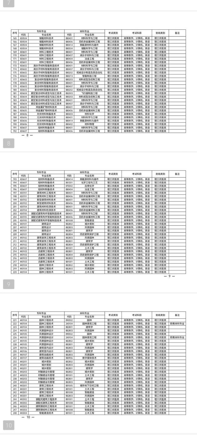 热点关注｜考生注意了！2024年四川专升本考试有新动向