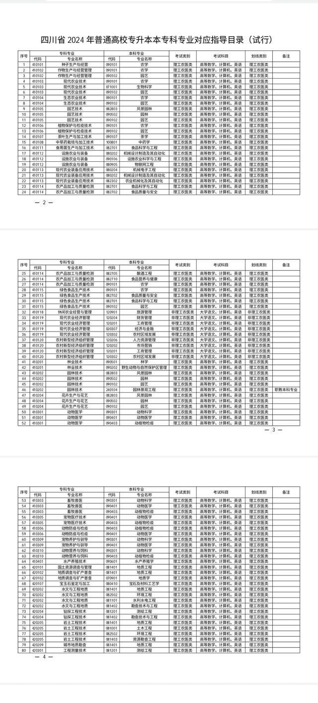 热点关注｜考生注意了！2024年四川专升本考试有新动向