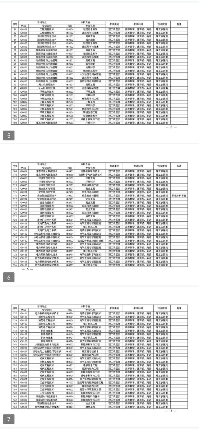 热点关注｜考生注意了！2024年四川专升本考试有新动向