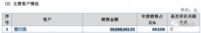 尚航科技入股大供应商子公司，双方数据披露有矛盾